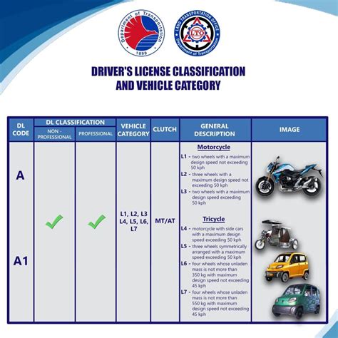 maximum age limit for drivers license in philippines|LTO sets new rules for driver’s license applicants.
